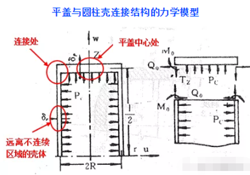 ansys分析结果怎么导出